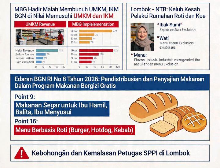 Program MBG Dinilai Mengesampingkan Industri Rumahan, Pelaku UMKM Lombok Protes Implementasi